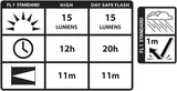 Light Niteize Radiant 50 Rr